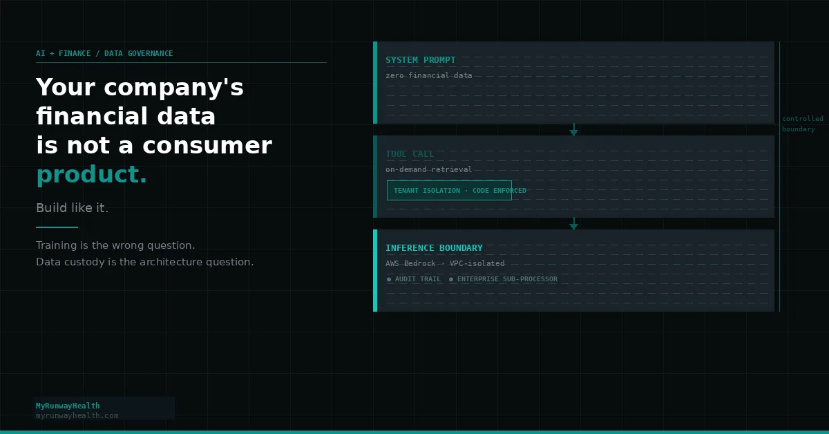 Pipeline architecture diagram showing system prompt isolation, on-demand tool calls, and inference boundary with tenant isolation and audit trail